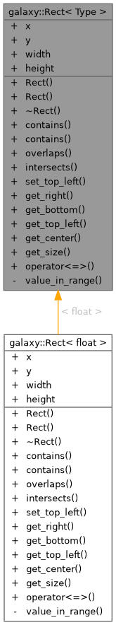 Inheritance graph