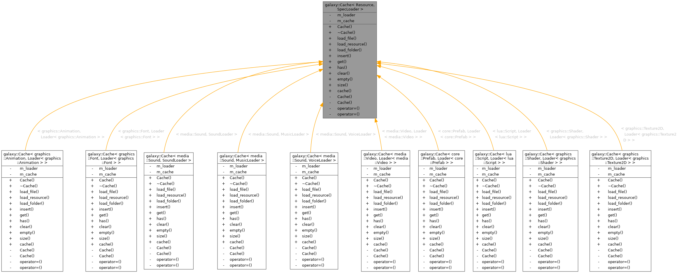 Inheritance graph