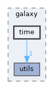 galaxy/src/galaxy/time