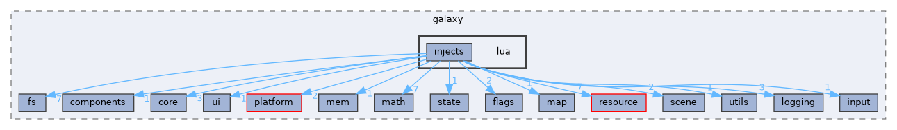 galaxy/src/galaxy/lua