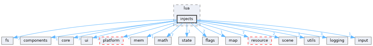 galaxy/src/galaxy/lua/injects
