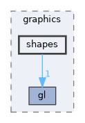 galaxy/src/galaxy/graphics/shapes