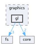 galaxy/src/galaxy/graphics/gl