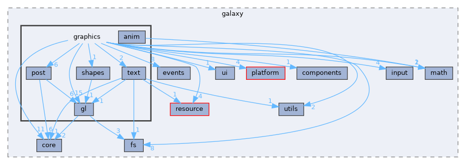 galaxy/src/galaxy/graphics