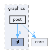 galaxy/src/galaxy/graphics/post