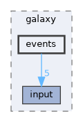 galaxy/src/galaxy/events